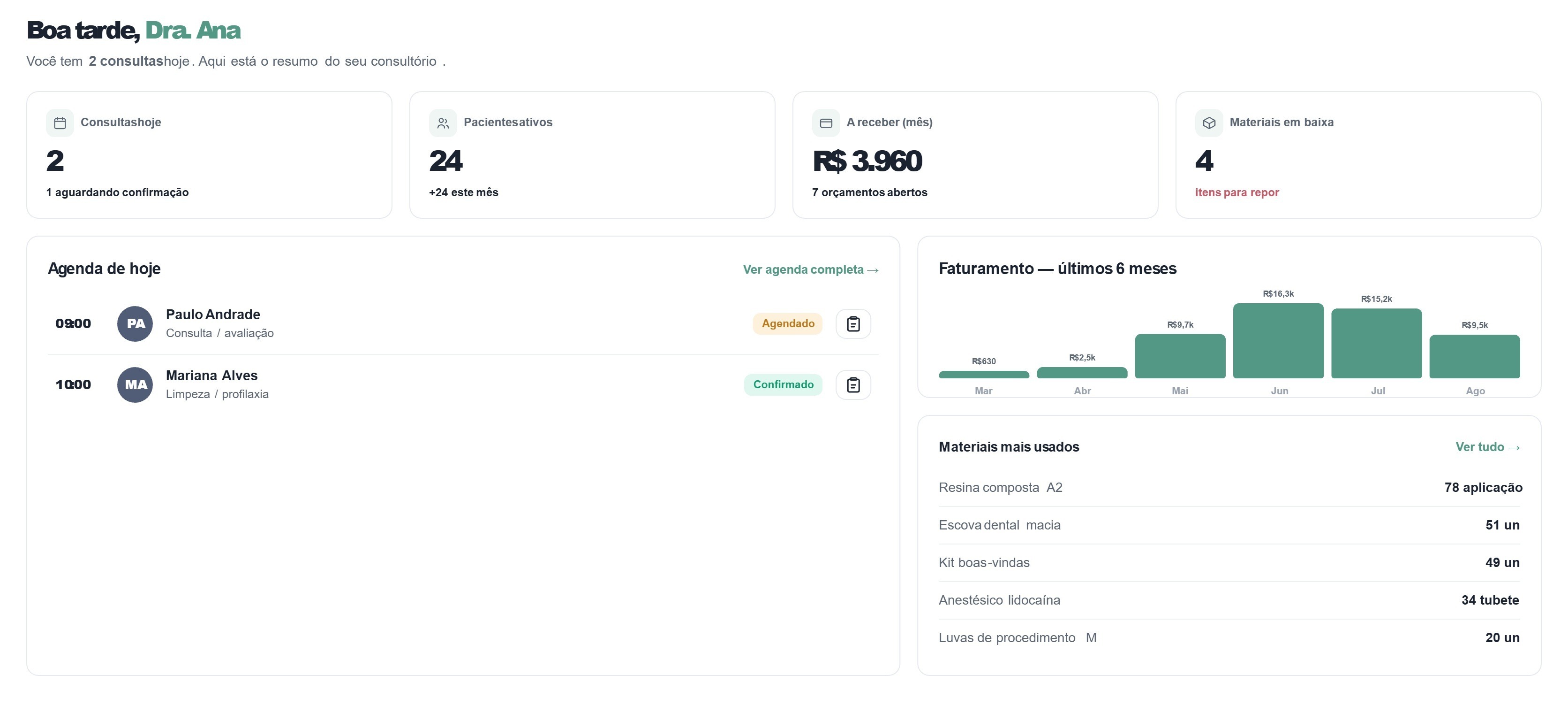 Tela inicial com os atendimentos do dia, avisos de estoque e o resumo financeiro do mês.
